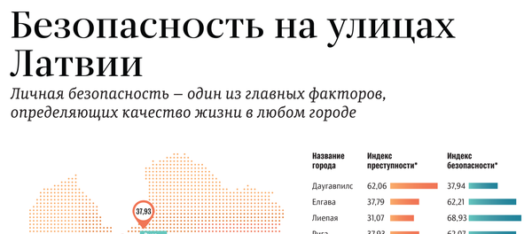 Безопасность на улицах Латвии Безопасность на улицах Латвии - Sputnik Латвия