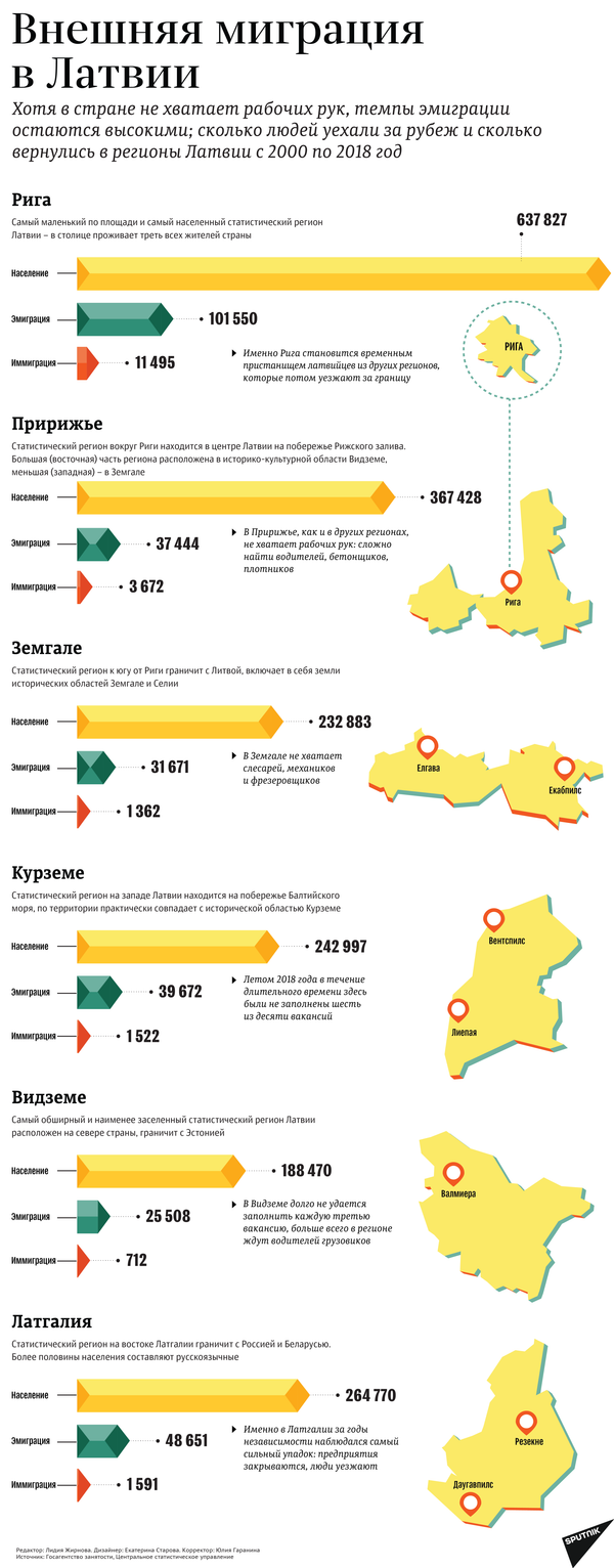 Латвия под угрозой вымирания: Euronews признал бедственное положение страны Латвия под угрозой вымирания: Euronews признал бедственное положение страны - Sputnik Латвия