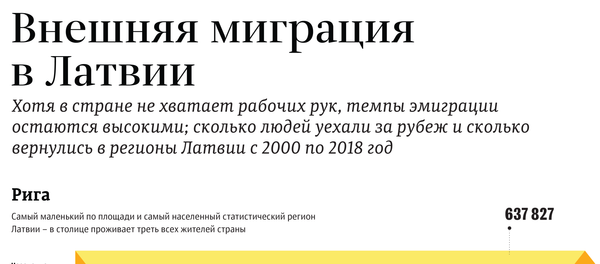 Внешняя миграция в Латвии - Sputnik Латвия