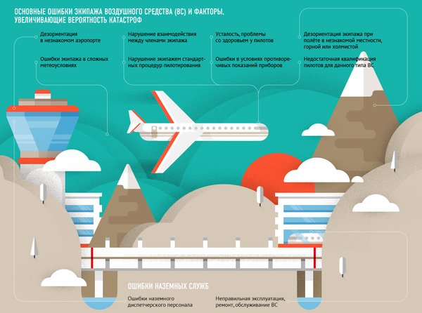 Авиакатастрофы и летные происшествия Авиакатастрофы и летные происшествия - Sputnik Латвия