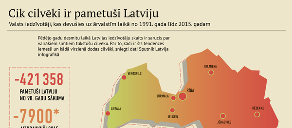 Cik cilvēki ir pametuši Latviju Cik cilvēki ir pametuši Latviju - Sputnik Latvija