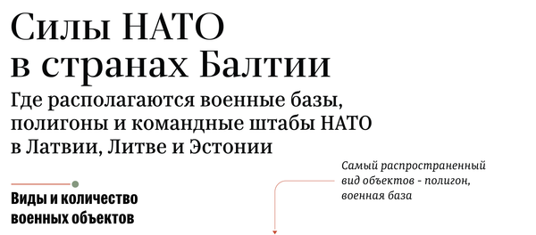 Силы НАТО  в странах Балтии - Sputnik Латвия