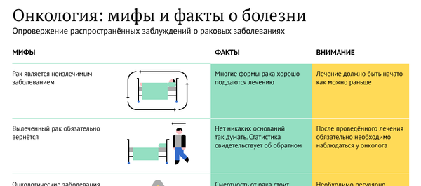 Онкология: мифы и факты о болезни - Sputnik Латвия