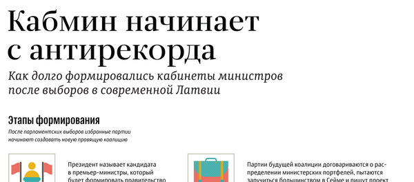 Кабмин начинает с антирекорда - Sputnik Латвия