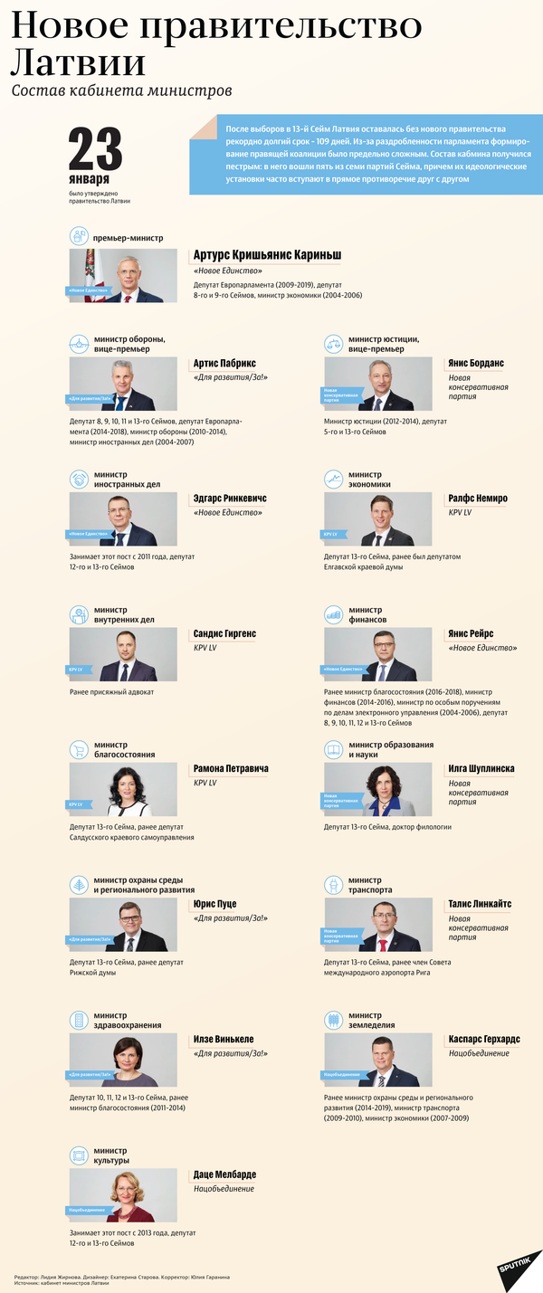 Лучше не станет: жители Латвии не верят в правительство Кариньша - Sputnik Латвия