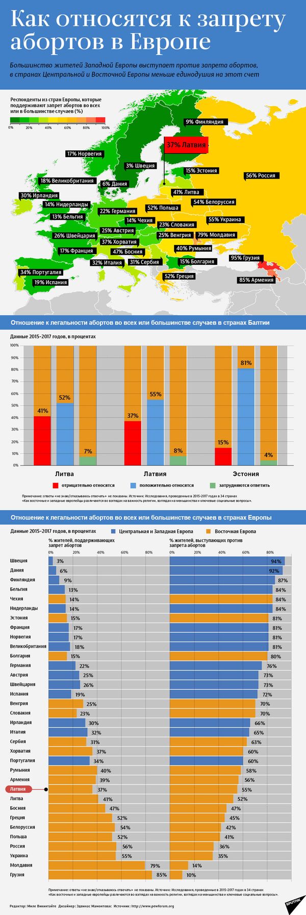 Президент Эстонии защитила гинекологов от националистов - Sputnik Латвия