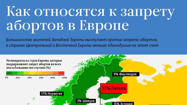 Как относятся к запрету  абортов в Европе - Sputnik Латвия