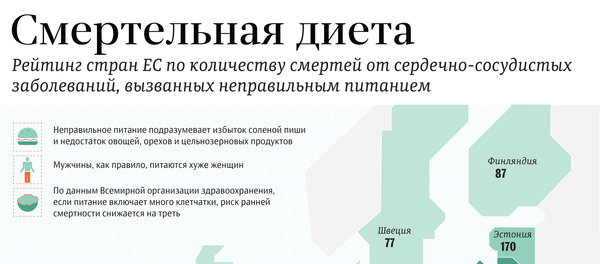 Смертельная диета - Sputnik Латвия