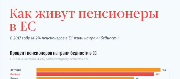 Как живут пенсионеры в ЕС - Sputnik Латвия