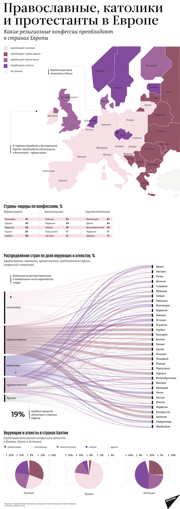 Депутат Сейма на примере Рождества доказал существование разделения общества в Латвии - Sputnik Латвия