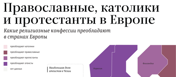 Православные, католики и протестанты в Европе - Sputnik Латвия