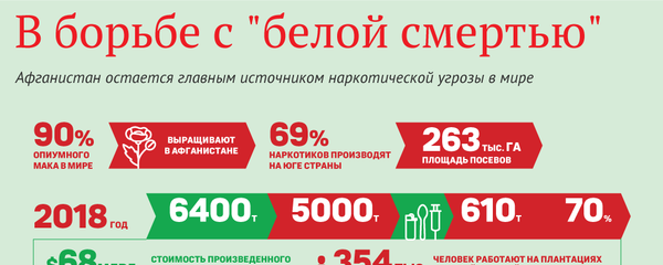 Афганистан — лидер по производству наркотиков - Sputnik Латвия