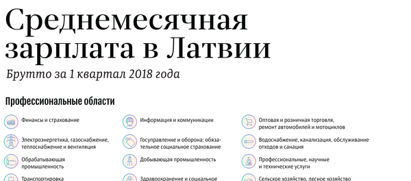 На бумаге все супер: латвийцам обещают среднюю зарплату 1128 евро в 2020 году - Sputnik Латвия
