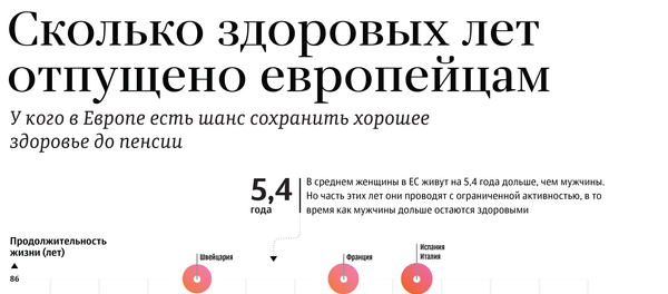 Сколько здоровых лет отпущено европейцам Сколько здоровых лет отпущено европейцам - Sputnik Латвия