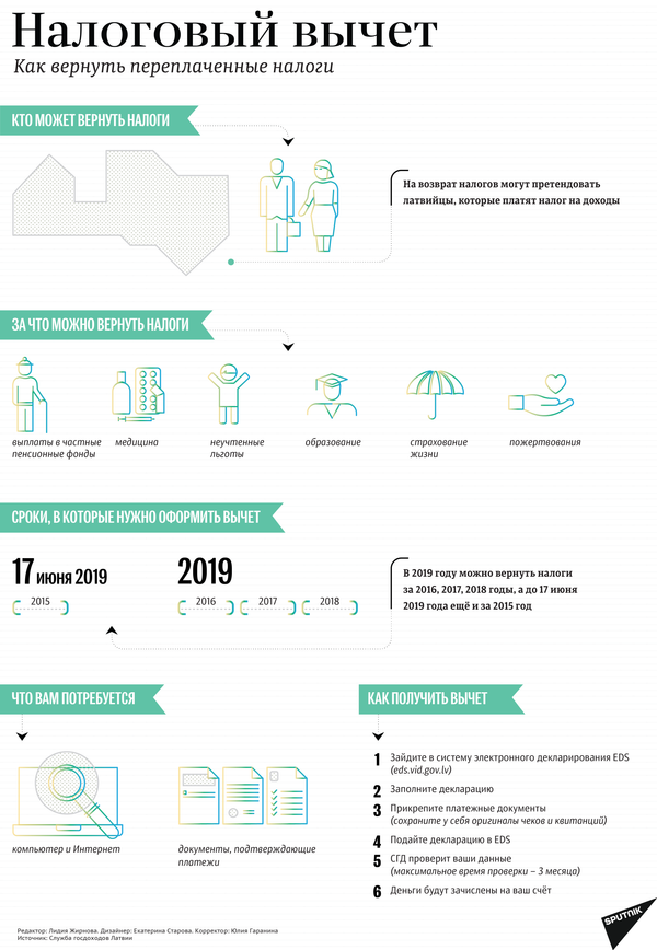 Долги и послабления: жителям Латвии пора готовиться к подаче налоговых деклараций - Sputnik Латвия