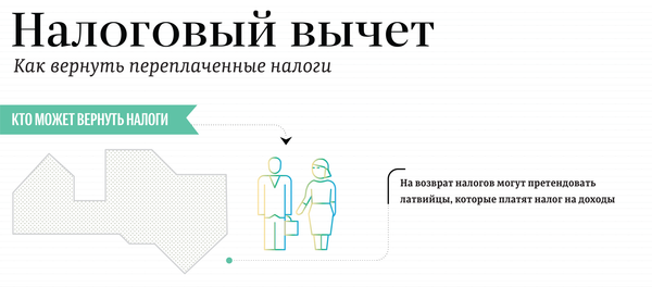 Почему налоговый возврат в Латвии – привилегия богатых - Sputnik Латвия