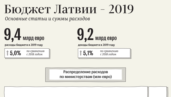 Бюджет Латвии – 2019 - Sputnik Латвия