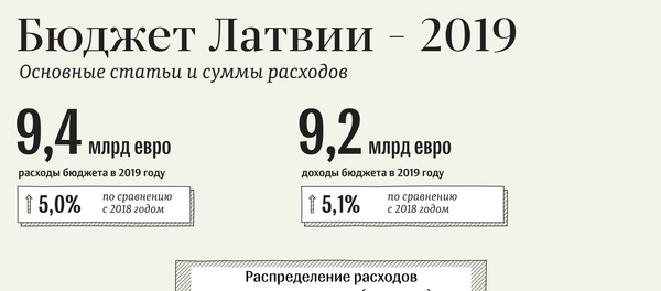 Бюджет Латвии – 2019 - Sputnik Латвия