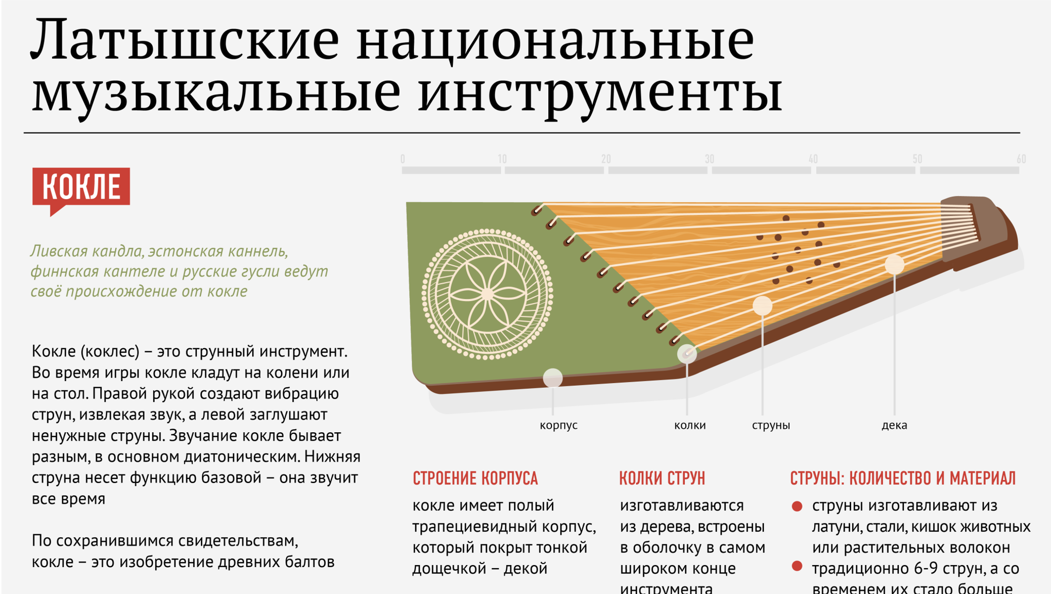 Латышские музыкальные инструменты - 25.03.2019, Sputnik Латвия