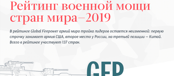 Рейтинг военной мощи стран мира—2019 - Sputnik Латвия