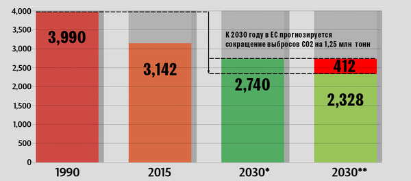 Возобновляемые источники энергии в ЕС - Sputnik Латвия