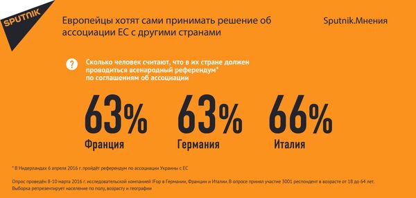 Европейцы хотят сами принимать решение об ассоциации ЕС с другими странами - Sputnik Латвия