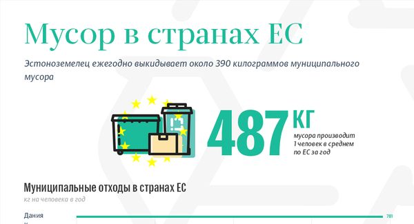 Сколько будут стоить товары в Латвии после запуска системы депозита тары - Sputnik Латвия