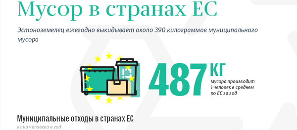 Мусор в странах ЕС Мусор в странах ЕС - Sputnik Латвия