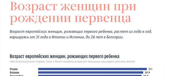 Возраст женщин при рождении первенца - Sputnik Латвия