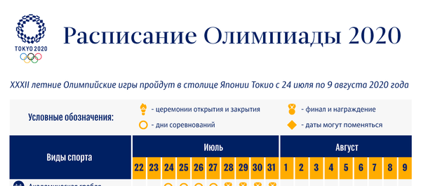 Расписание олимпиады 2020 - Sputnik Латвия