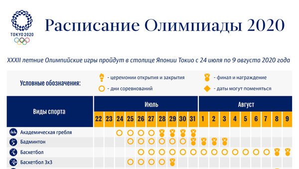 Расписание олимпиады 2020 - Sputnik Латвия