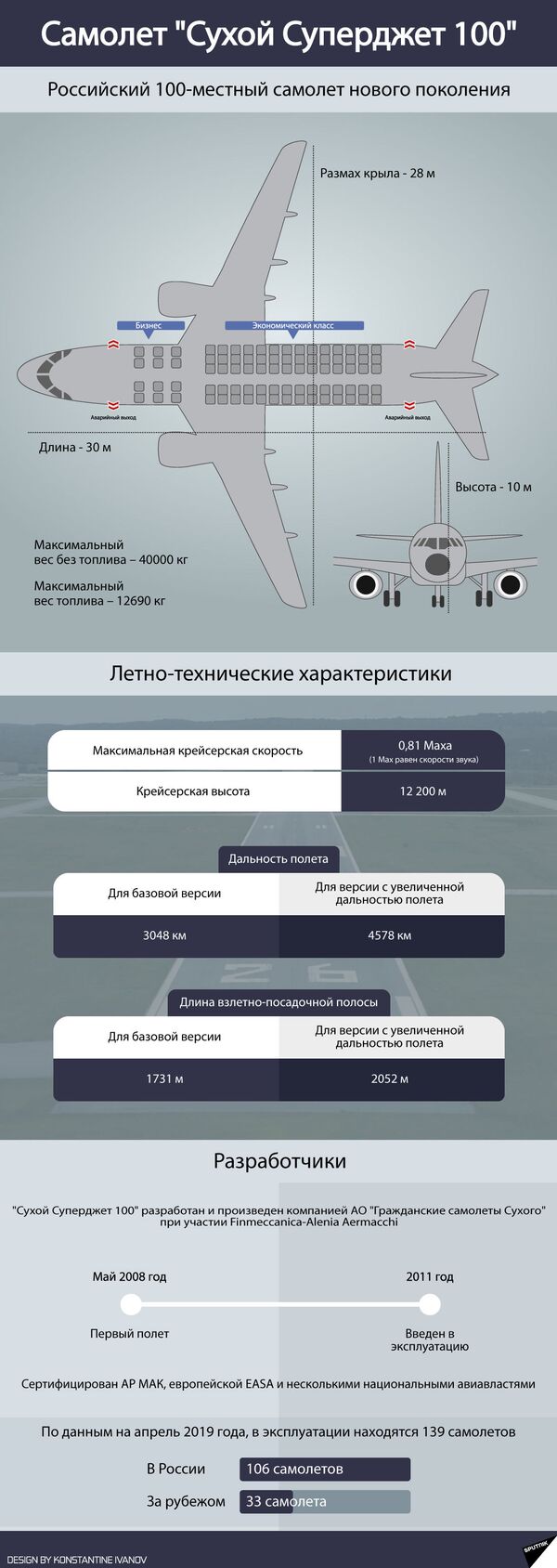 Авиаэксперт прокомментировал действия экипажа самолета Sukhoi Superjet 100 Авиаэксперт прокомментировал действия экипажа самолета Sukhoi Superjet 100 - Sputnik Латвия