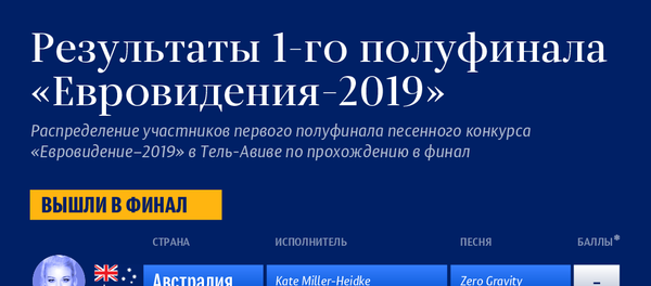 Таблица результатов первого полуфинала Евровидения–2019 | Инфографика sputnik.by Таблица результатов первого полуфинала Евровидения–2019 | Инфографика sputnik.by - Sputnik Латвия