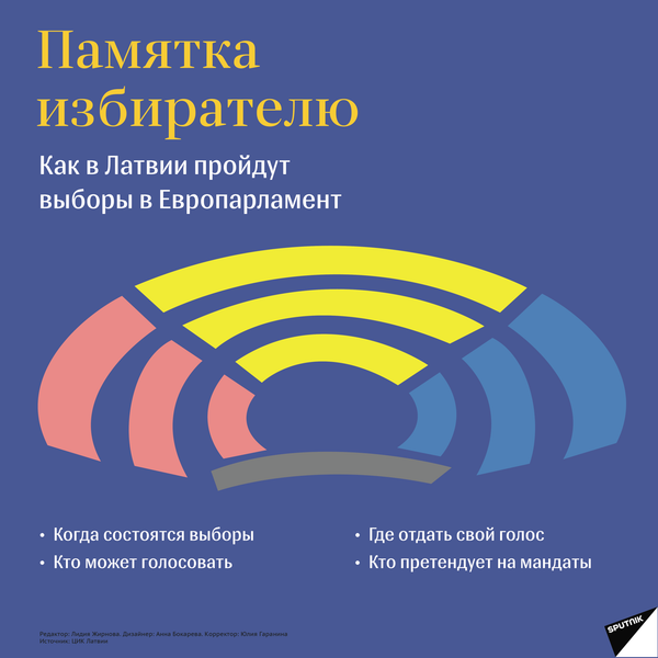 Предварительно - удобней: успейте проголосовать на ближайшем участке - Sputnik Латвия