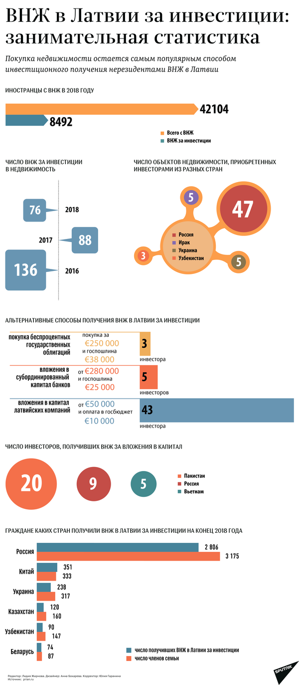 Латвийские золотые визы приглянулись вьетнамцам - Sputnik Латвия