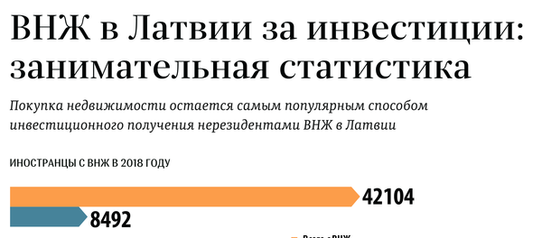 ВНЖ в Латвии за инвестиции - Sputnik Латвия