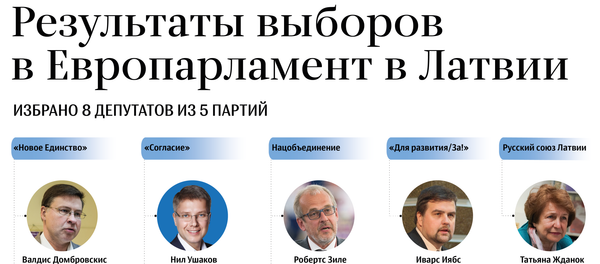Большинство латвийцев недовольны результатами выборов в Европарламент - Sputnik Латвия