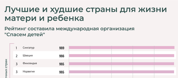 Лучшие и худшие страны для жизни матери и ребенка - Sputnik Латвия