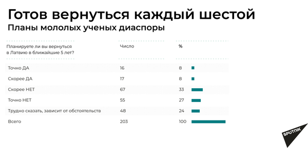 Наука в Латвии: оружие вместо мозгов? - Sputnik Латвия