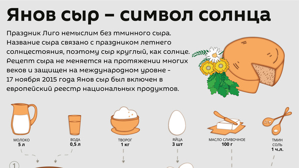 Янов сыр – символ солнца - Sputnik Латвия