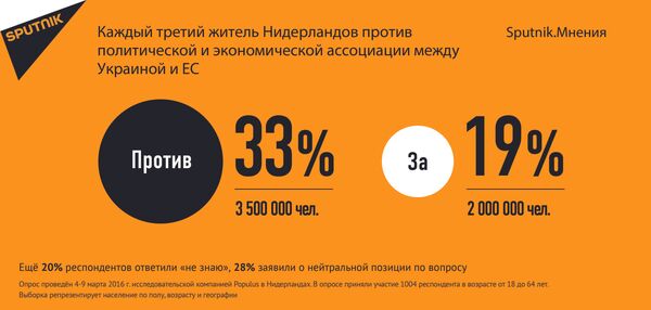 Каждый третий житель Нидерландов против политической и экономической ассоциации между Украиной и ЕС - Sputnik Латвия