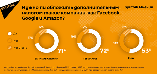 Facebook и Google должны Европе: цифровым гигантам грузят новый налог - Sputnik Латвия