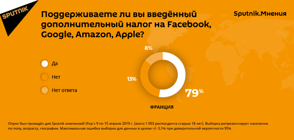 Facebook и Google принесут пользу латвийским пенсионерам хотя бы налогами - Sputnik Латвия