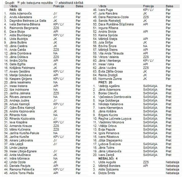 Ответный удар Сейма: Латвия выпрашивает изоляцию в ПАСЕ - Sputnik Латвия