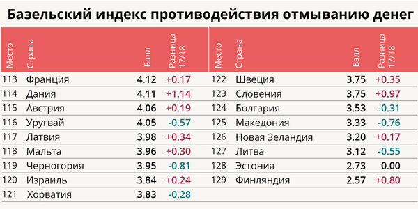 Бой с тенью: что стоит за капитальным ремонтом финансовой системы Латвии Бой с тенью: что стоит за капитальным ремонтом финансовой системы Латвии - Sputnik Латвия
