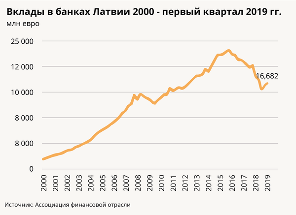 Бой с тенью: что стоит за капитальным ремонтом финансовой системы Латвии Бой с тенью: что стоит за капитальным ремонтом финансовой системы Латвии - Sputnik Латвия