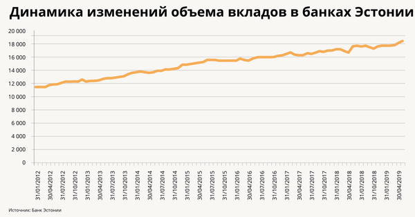 Бой с тенью: что стоит за капитальным ремонтом финансовой системы Латвии Бой с тенью: что стоит за капитальным ремонтом финансовой системы Латвии - Sputnik Латвия
