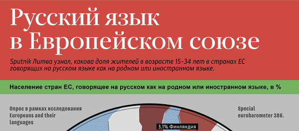 Русский язык в Европейском союзе - Sputnik Латвия