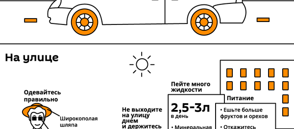 Как уберечь себя от жары в городе - Sputnik Латвия