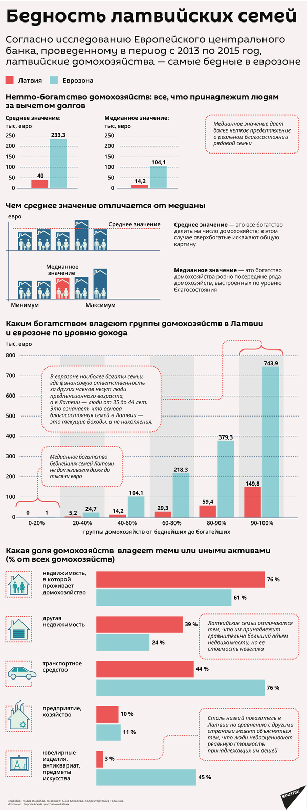 Минблаг: борьба с бедностью не приоритет для Латвии - Sputnik Латвия